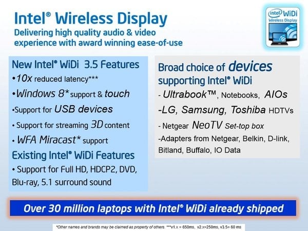 Technologie Intel WiDi 3.5