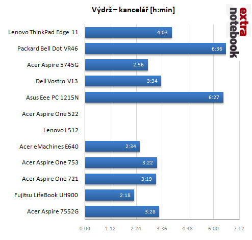 Výdrž - web