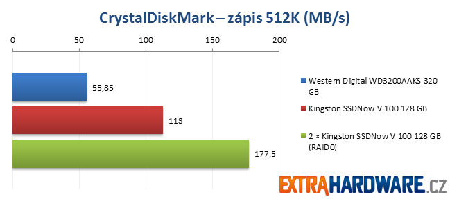 ATTO Disk Benchmark