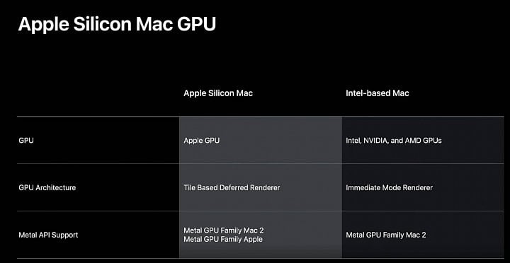 Počítače Mac s procesory ARM už budou mít pouze GPU od Applu