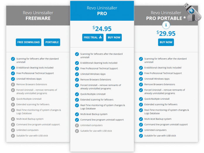 Revo Uninstaller Free vs Pro