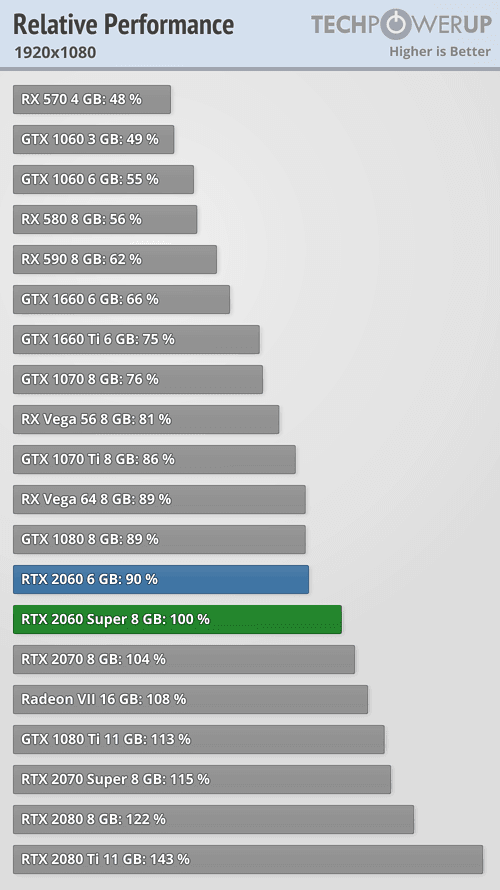 2019-07-Vykon-GeForce-RTX-2060-Super-techPowerUp-1920-1080.png