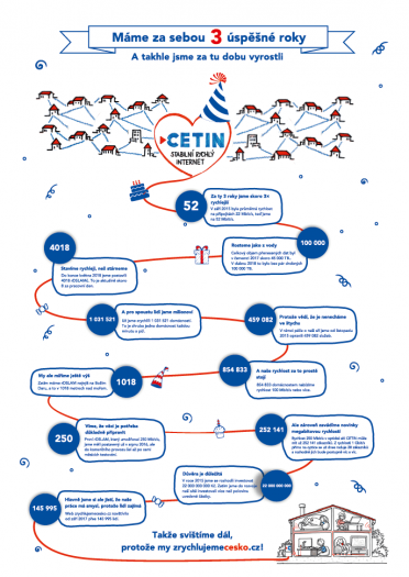 cetin-infografika