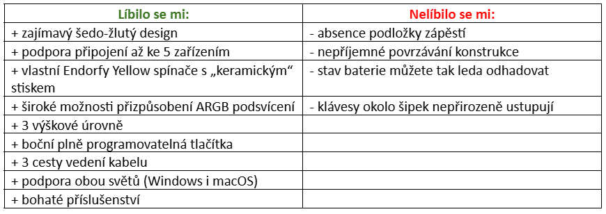 Klady a zápory Endorfy Celeris 1800