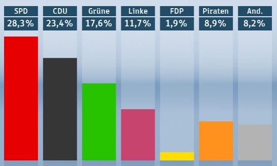 Piraten