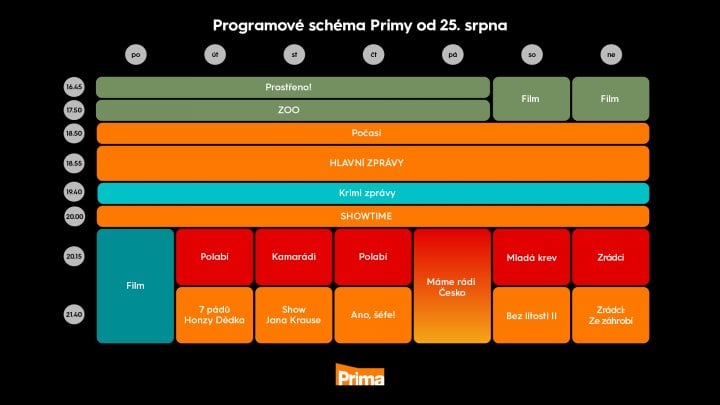 Autor: TV Prima Podzimní programové schéma hlavního kanálu TV Prima (2025)