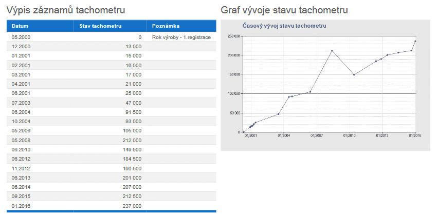 Volkswagen Passat, sAuto.cz, inzerentem je soukromá osoba, kilometry stočeny