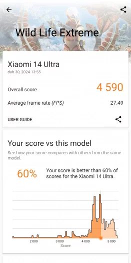 3DMark (Wild Life Extreme)