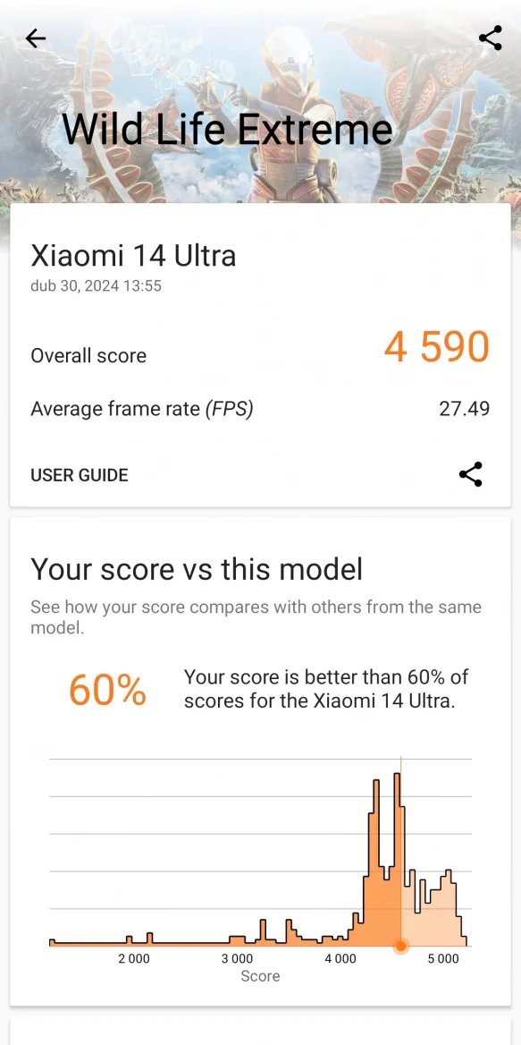 3DMark (Wild Life Extreme)