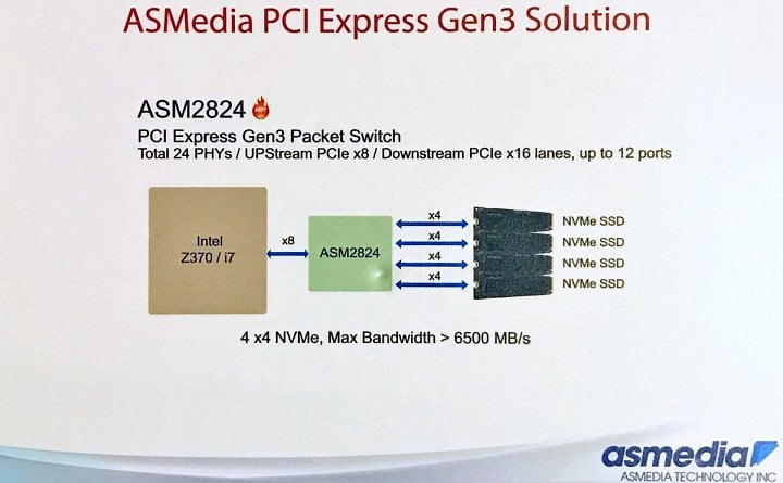 Schéma zapojení pro ASM2824 (Zdroj: AnandTech)