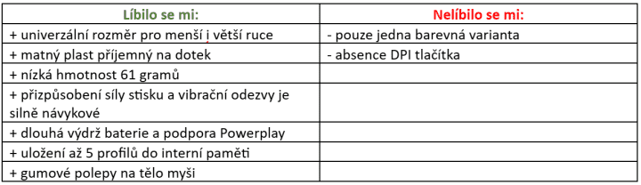 Logitech G Pro X2 Superstrike