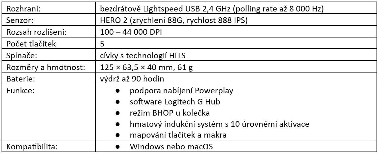 Logitech G Pro X2 Superstrike