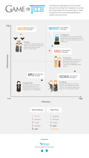 Infografika: neatraktivnější zaměstnanci