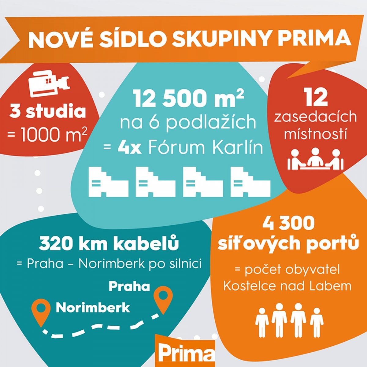 Nové sídlo TV Prima
