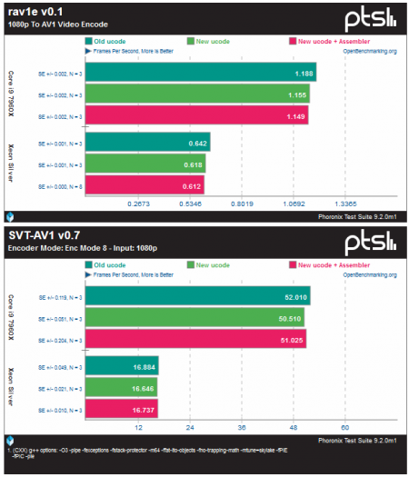 Intel JCC erratum benchmark