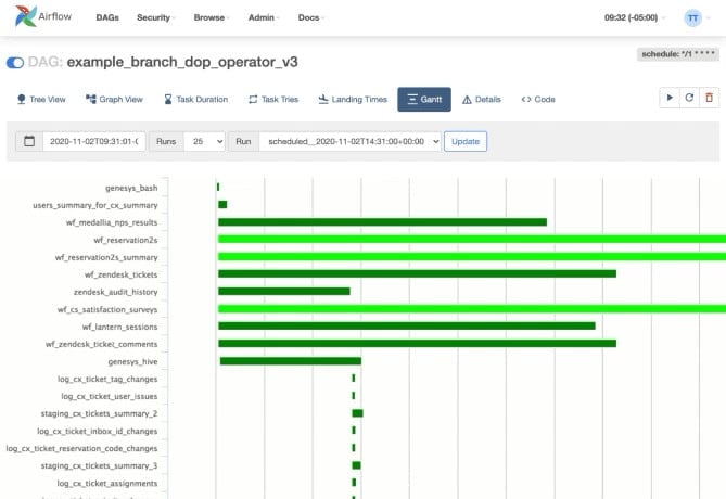 apache airflow competitors apache airflow competitors