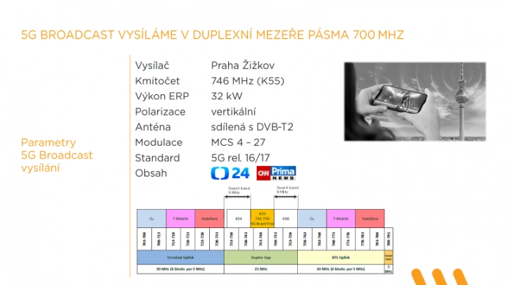 ČRa - 5G Broadcasting