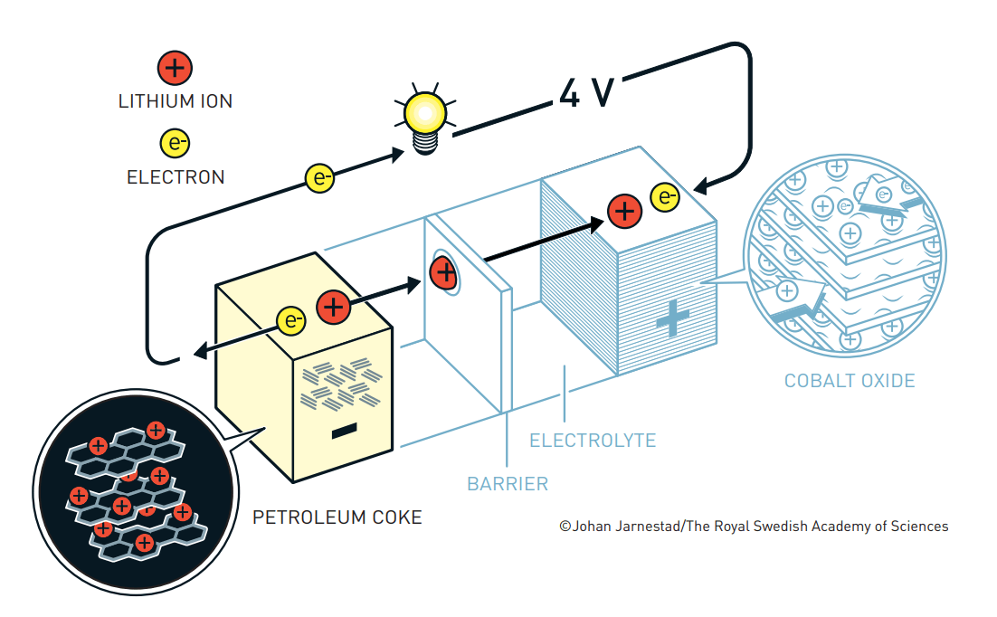 2019-10-lithium-battery-yoshino.png