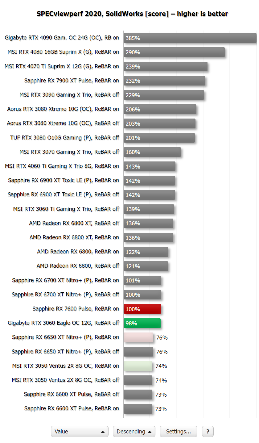 Radeon RX 7600 ve výpočetních aplikacích