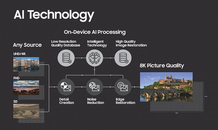 samsung-ai-8k-upscaling