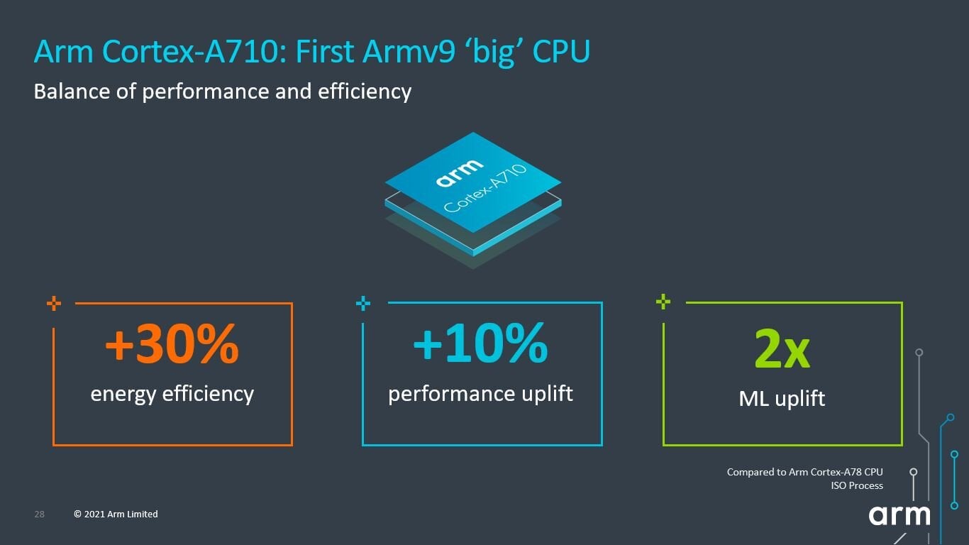 2021-05-Architektura-ARM-Cortex-A710-06.jpg