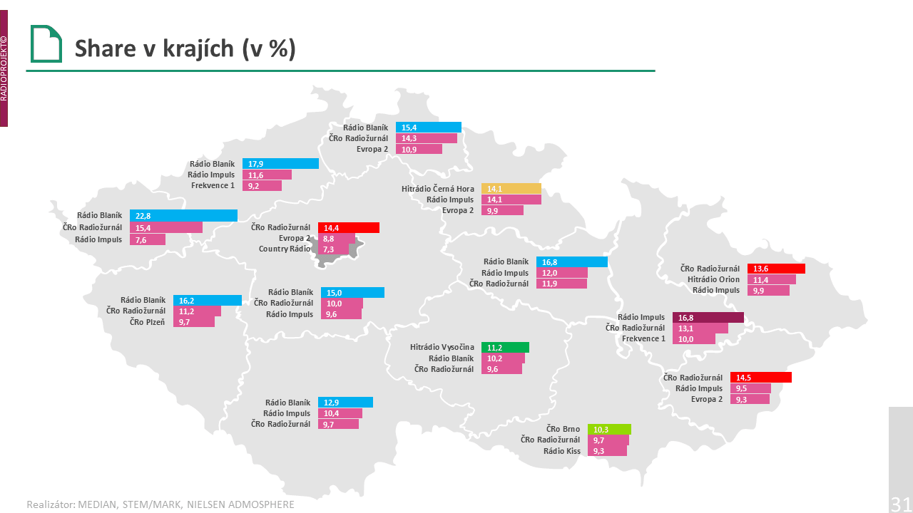 Poslechovost rádií ve 4. čtvrtletí 2021 a 1. čtvrtletí 2022