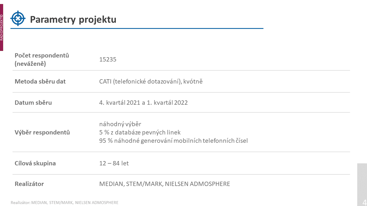 Jak se poslechovost rádií vlastně zkoumá? Základem je obvolávání náhodně generovaných čísel, ze kterých vzejde přes 15 tisíc dotazovaných. Dotazováni jsou posluchači ve věku od 12 do 84 let, proto jsou v databázi i pevné linky.