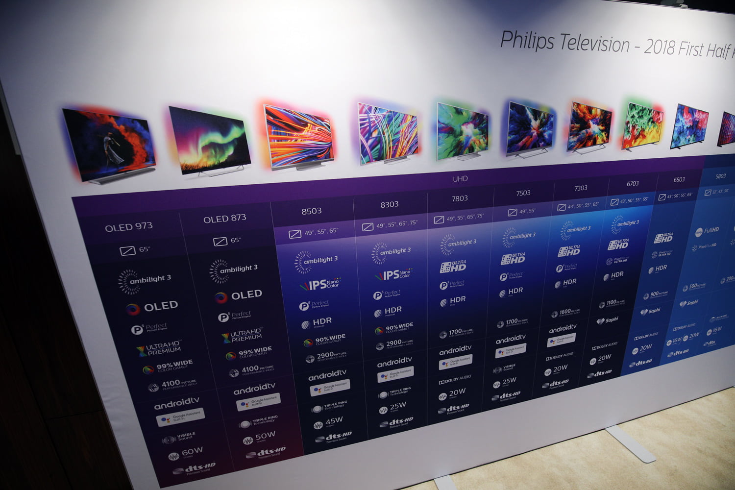 Představení novinek Philips pro rok 2018