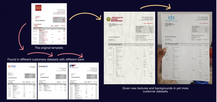 Serial Fraud and Template Farming