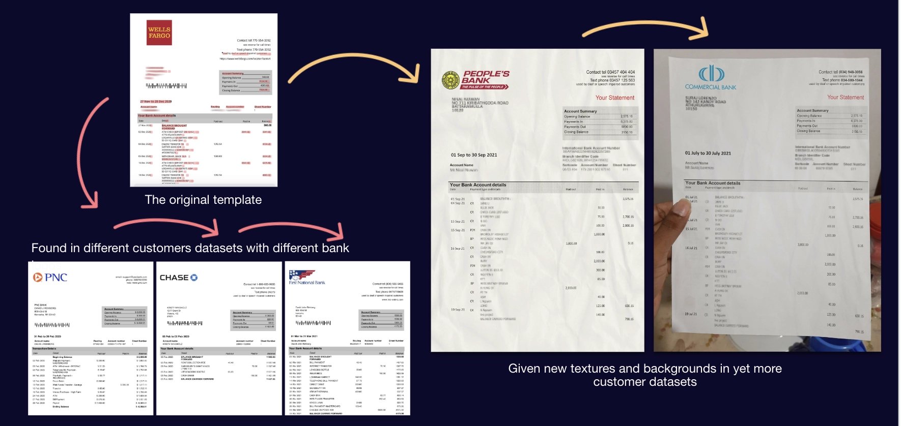 Serial Fraud and Template Farming