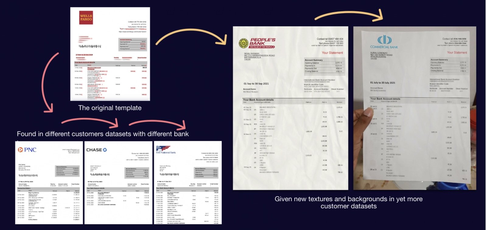 Serial Fraud and Template Farming