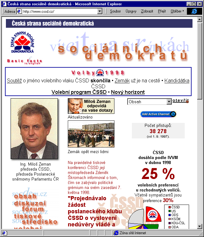 Český Internet v roce 1998