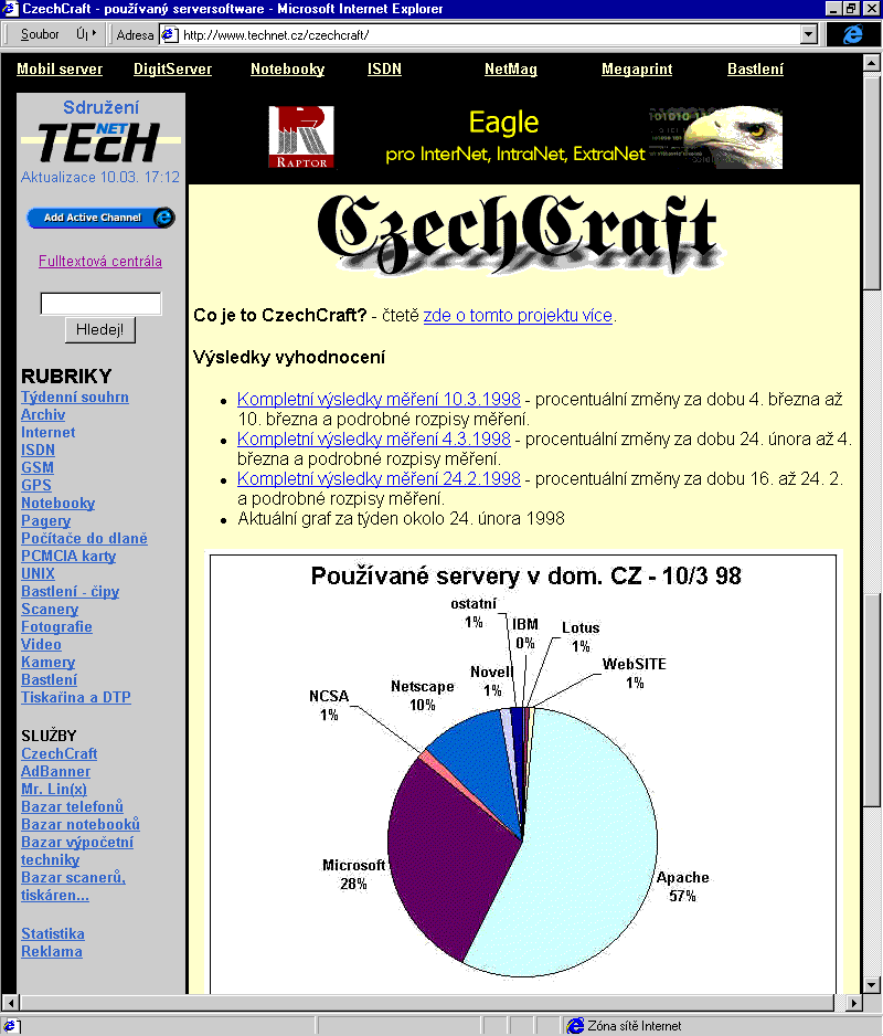 Český Internet v roce 1998