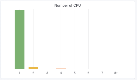 Ubuntu Telemetry červen 2018