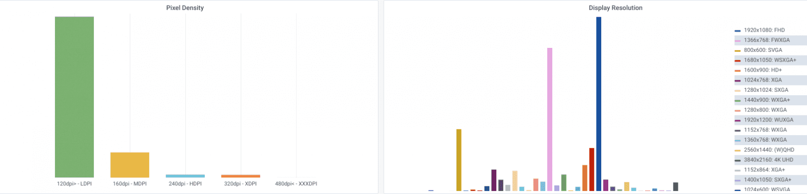 Ubuntu Telemetry červen 2018