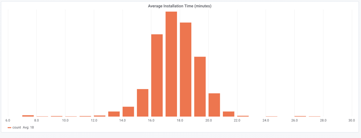 Ubuntu Telemetry červen 2018