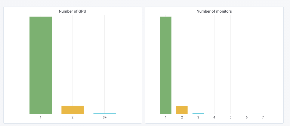 Ubuntu Telemetry červen 2018