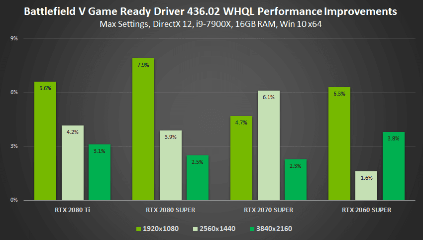 2019-08-gamescom-2019-geforce-game-ready-driver-battlefield-v-pe