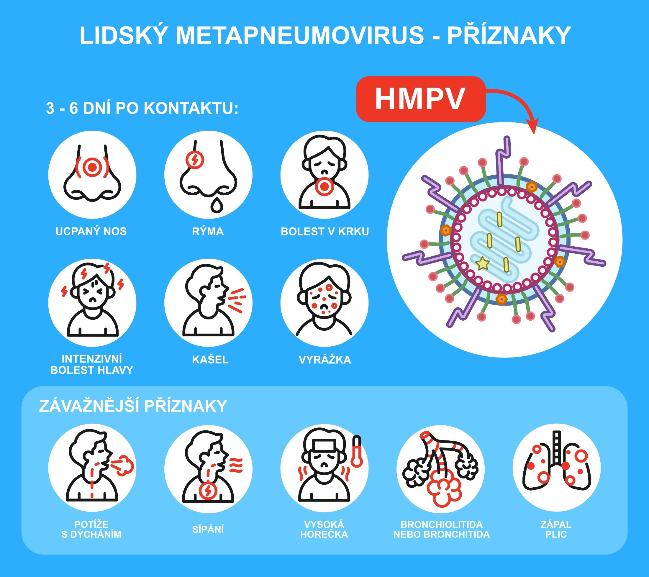 Lidský metapneumovirus (HMPV) - příznaky