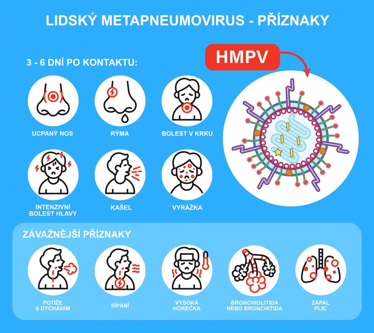Lidský metapneumovirus (HMPV) - příznaky