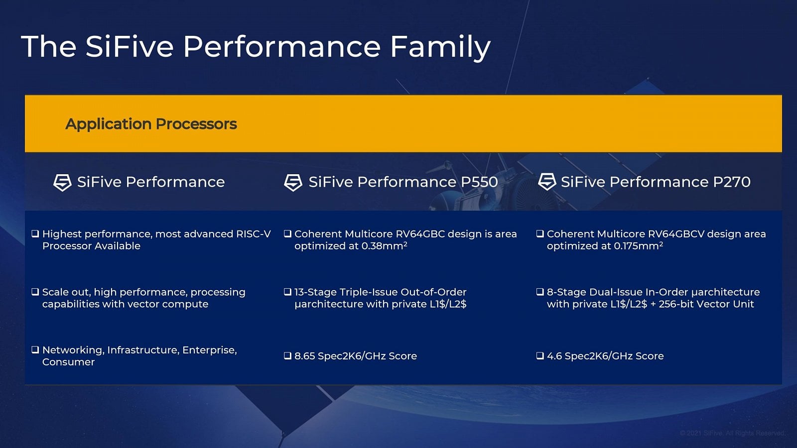 2021-06-Jádra-SiFive-Performance-scaled.jpg