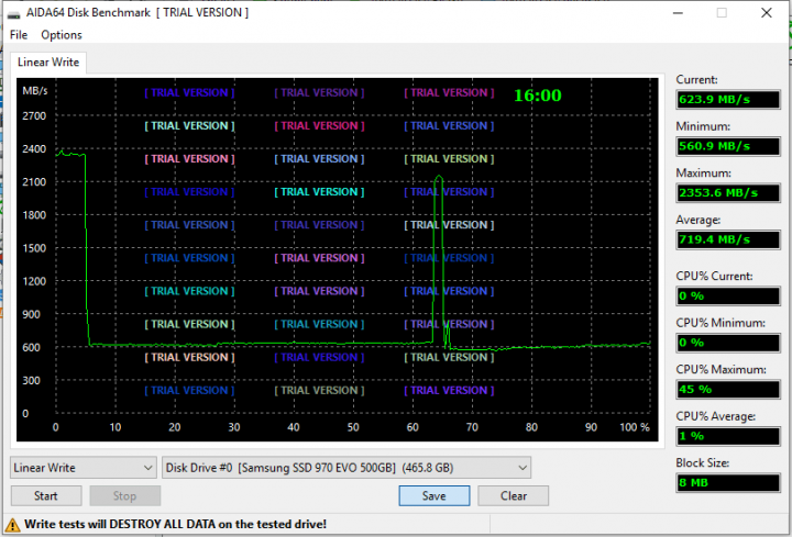 Samsung 970 EVO 500GB write