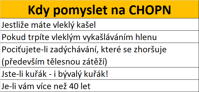 Kdy pomyslet na CHOPN