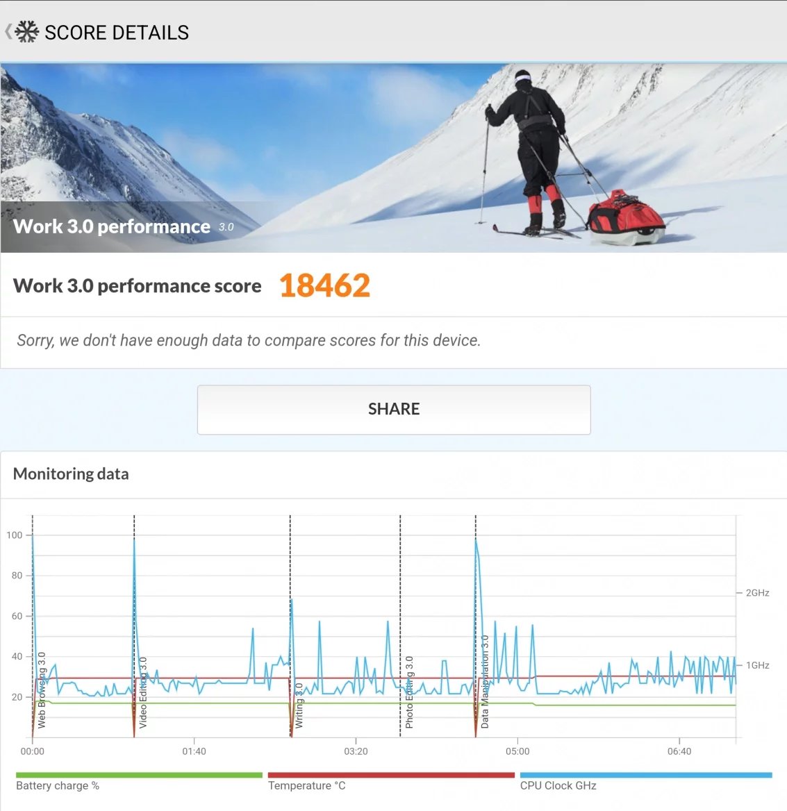 PCMark (Work 3.0)