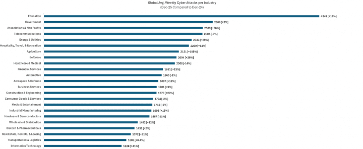 Check Point Global Threat Intelligence Report