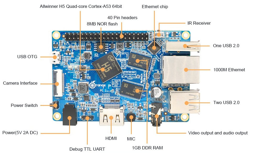 Orange Pi PC 2