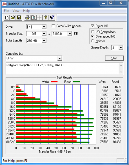 Netgear ReadyNAS Duo v2