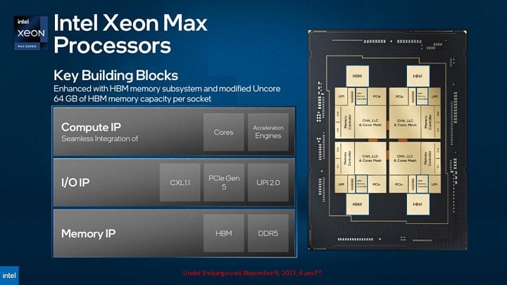 Prezentace procesorů Intel Xeon Max 03