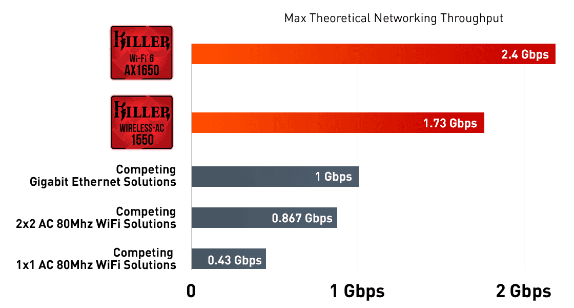 2020-07-Rivet-Networks-Killer-AX1650-jako-karta-pro-desktop-15.p