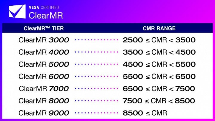 Stupně certifikace VESA ClearMR